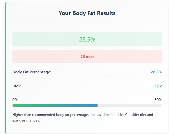 Body Fat Calculator