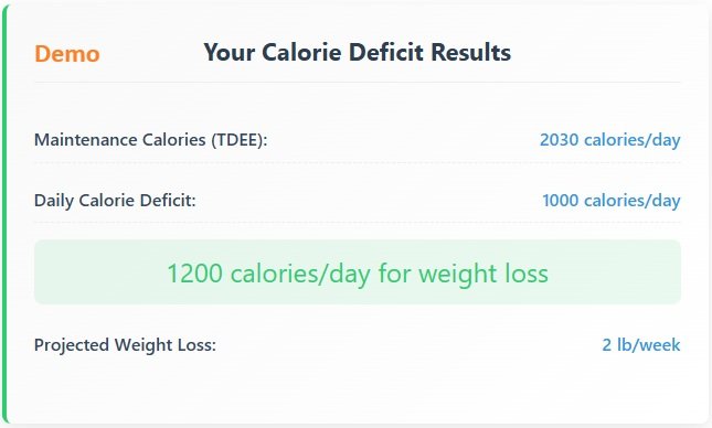 Calorie Deficit Chart
